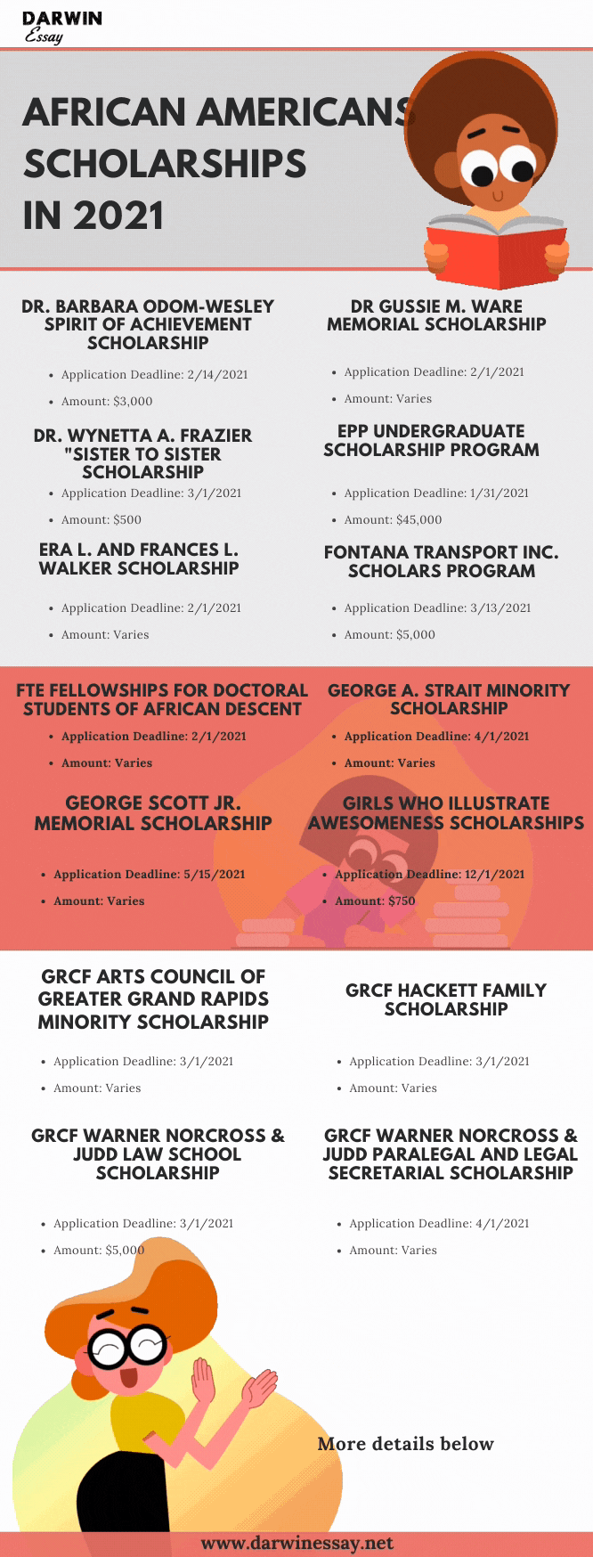 Infographic about African American Scholarships avaliable in 2021.