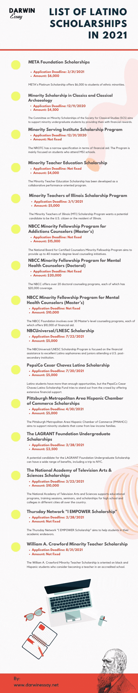 Latino Scholarships That Can Change Your Life for the Better #Infographic