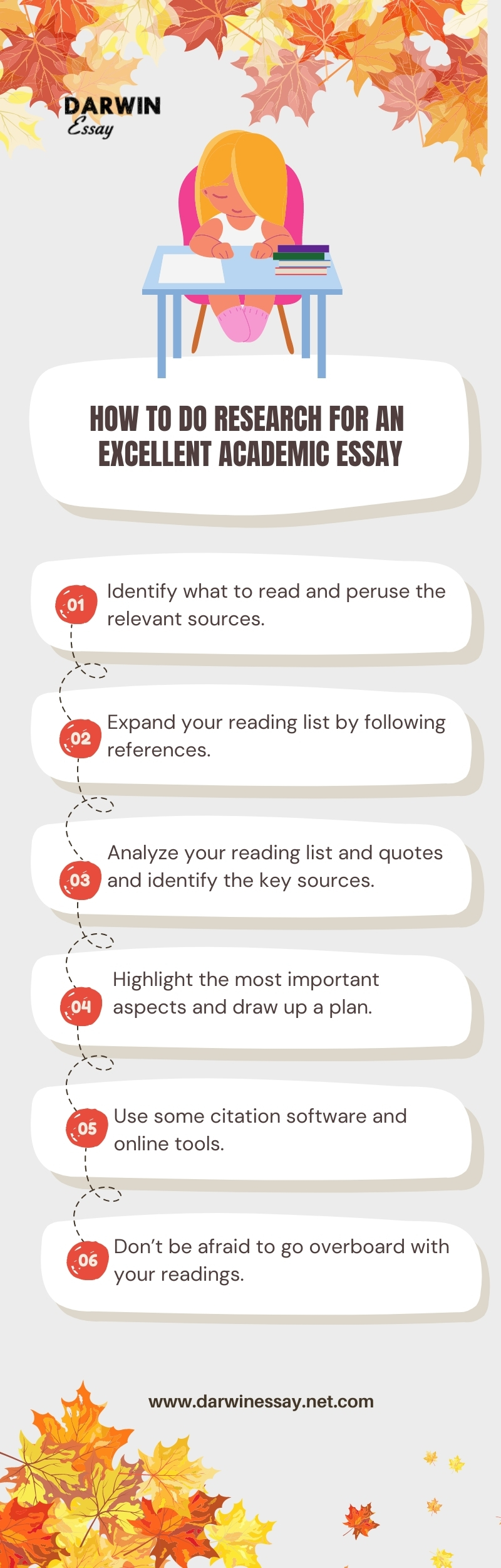 Follow our short guide to have the best research possible. DarwinEssay.net